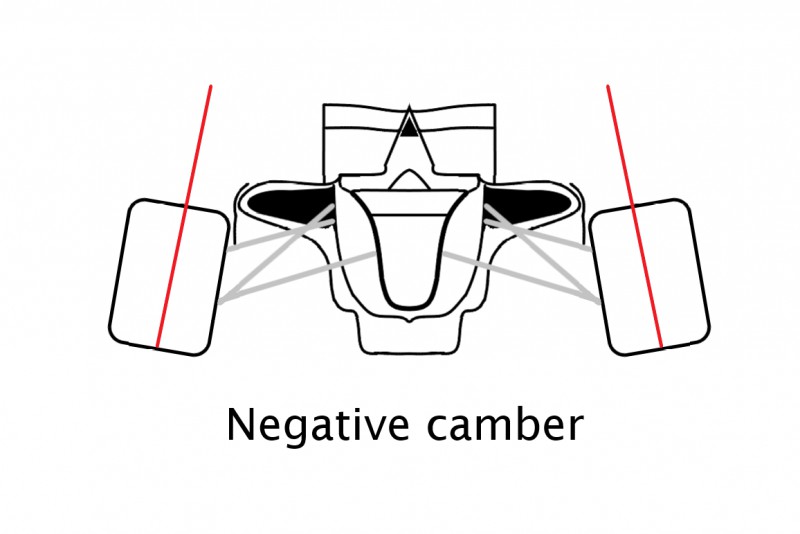Negative camber
